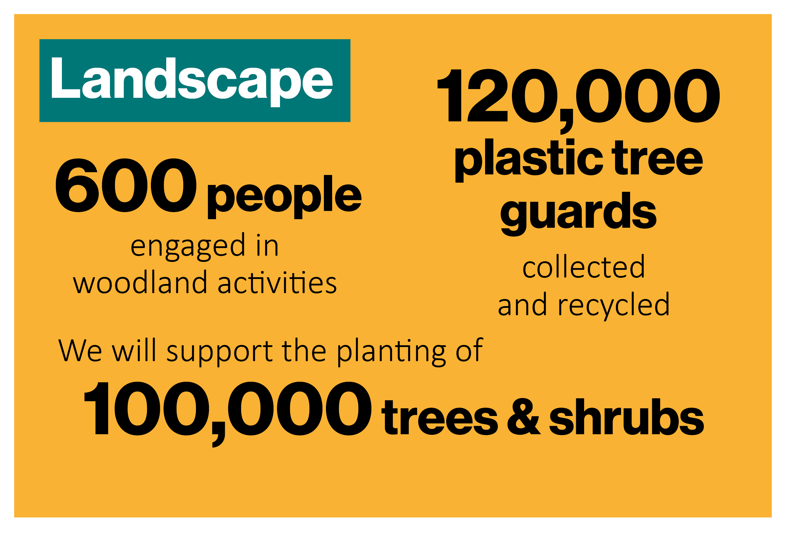 Our targets - Landscape 